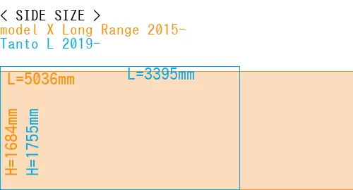 #model X Long Range 2015- + Tanto L 2019-